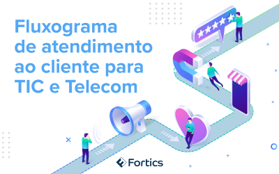 Fluxograma de atendimento ao cliente para TIC e Telecom