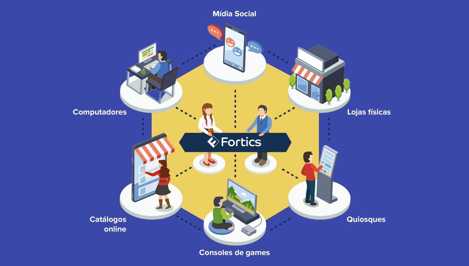 Fortics_sz.chat_omnichannel